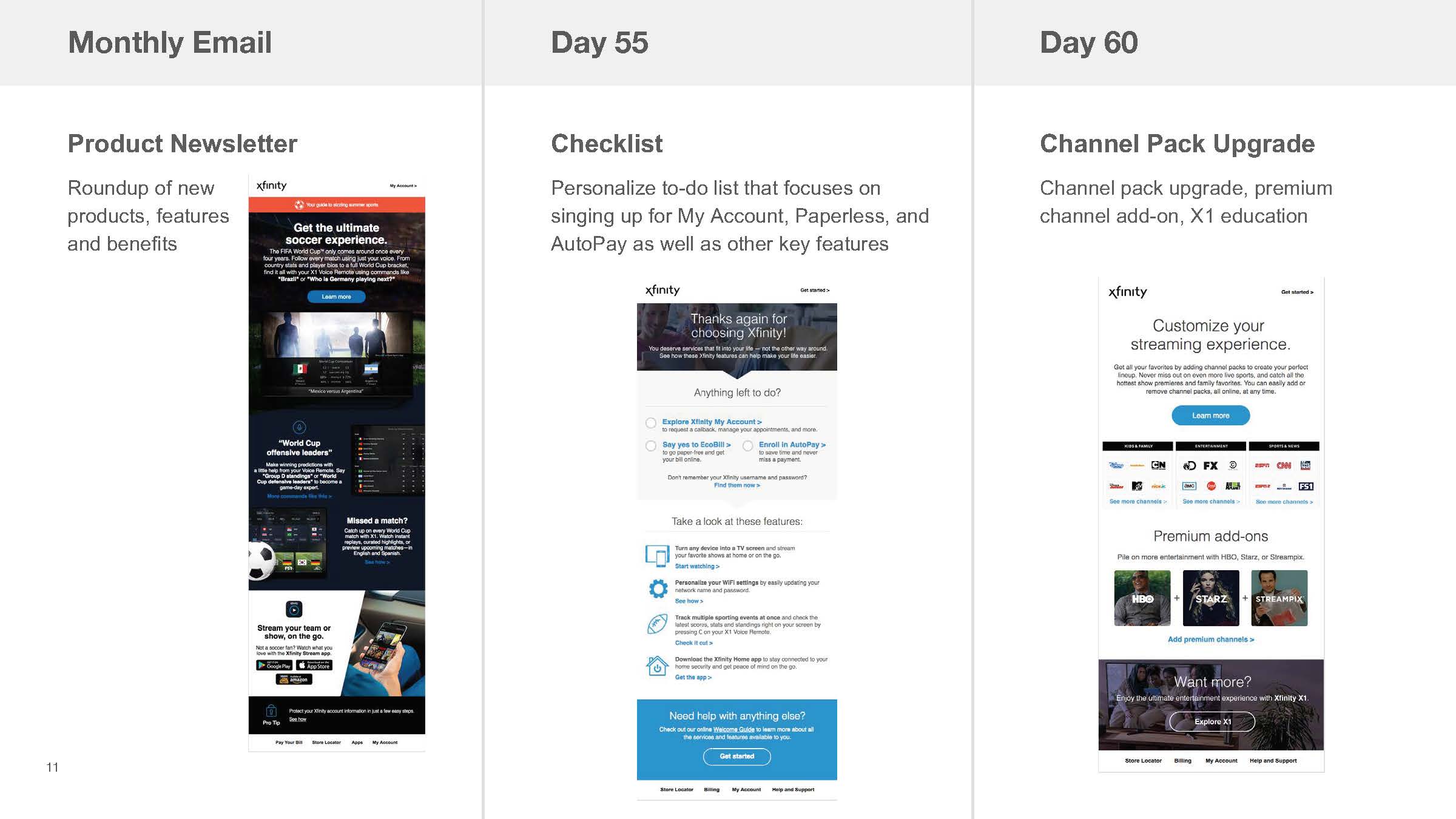 XITV Onboarding Customer Journey