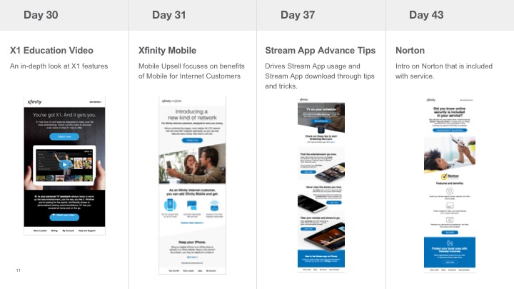 X1 SIK Onboarding Customer Journey